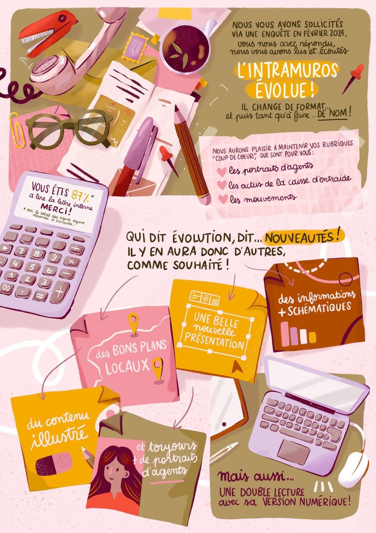 Presentations - Infographics sample 6